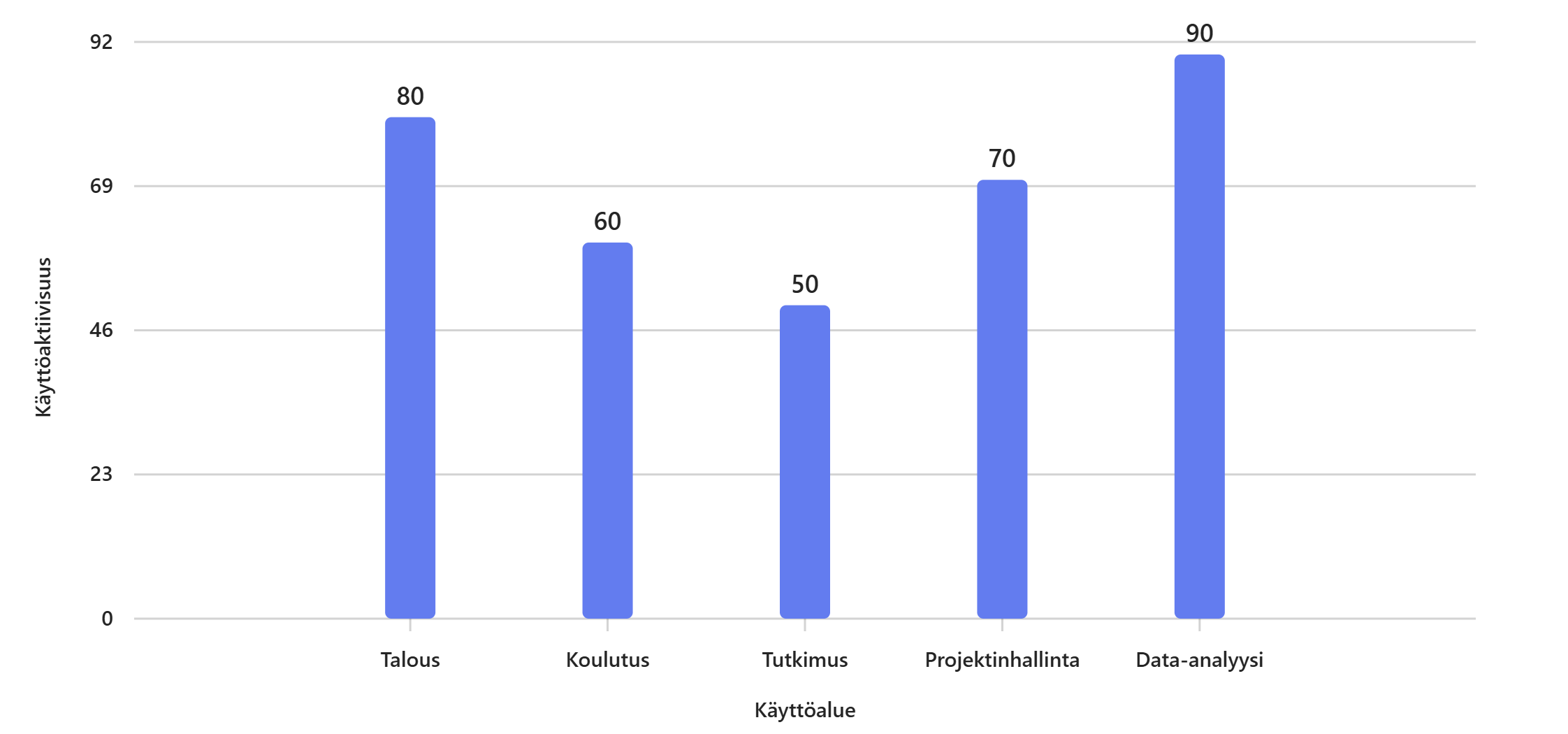 Excelin käyttötavat
